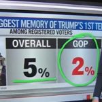 CNN Data Analyst Shows How Little Voters Cared About January 6th as a Political Issue (VIDEO)
