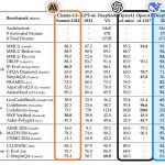 ☕🤖 DeepSeek’s R1 Models Take on OpenAI