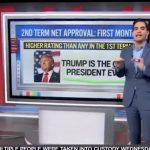 TDS in Full Swing: CNN’s Kate Bolduan Struggles with Reality as Colleague Reveals Trump’s Historic Approval Surge in Second Term — “I Have a Really Hard Time Believing This”