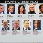 Confirmation Hearing Schedule Set for Trump’s Cabinet Picks – Hegseth on Tuesday, Bondi and Rubio on Wednesday