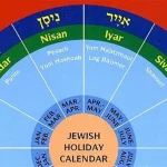 Why is Shabbat listed among the holidays?