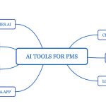 How PMs Can Integrate GenAI Into Their Daily Activities