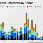 The Great AI Awakening