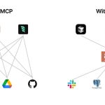 ☕🤖 Tutorial: How to Replace 10 Apps with Claude AI + MCP