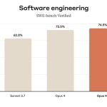 Last Week in AI #318 – OpenAI OSS models, Opus 4.1, Gemini 2.5 Deep Think