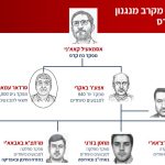 Mossad names ‘Sardar Ammar’ as architect of Iranian plots in Australia, Greece, and Germany