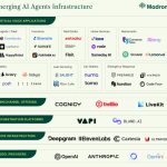 Complete Guide to Voice AI: Use Cases & Major Players
