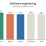 Last Week in AI #324: OpenAI Deals and DevDay, Haiku 4.5, Veo 3.1