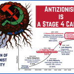 Natasha H. Pein | Antizionism Is a Stage-Four Cancer