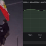 Iran offline for over 12 hours; regime expected to deploy Revolutionary Guard
