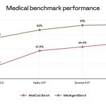 Last Week in AI #332 – Apple + Gemini, OpenAI + Cerebras, Claude Cowork
