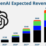 ☕🤖 OpenAI Wants A Cut Of Your Profits