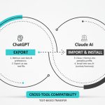 ☕🤖 Tutorial: The 3-Step AI Memory Migration Workflow