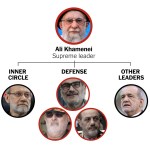 See a Breakdown of Ayatollah Khamenei and Other Top Iranian Leaders