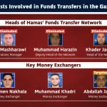 Hamas money pipeline chiefs eliminated