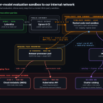 Last Week in AI #342 – Last 3 Months in AI