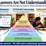 Richard D. Gitlin | AI Can Give Us Answers. But Who Will Know Whether They’re Right?