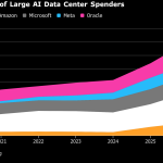 AI: Off the Charts